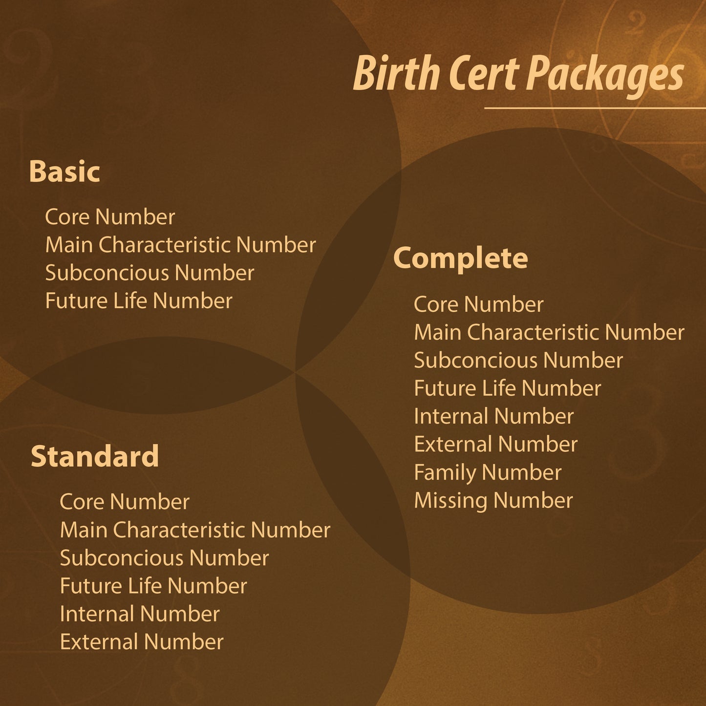 Personal Mystrology Birth Certificate